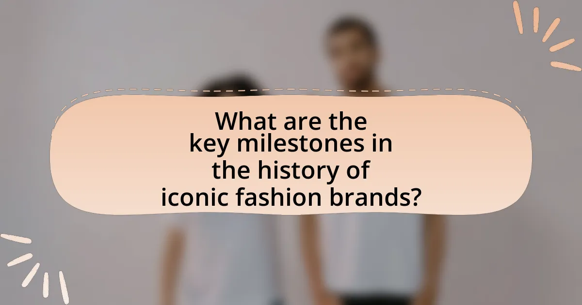What are the key milestones in the history of iconic fashion brands?